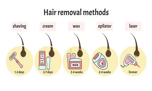 Methods and methods of hair removal