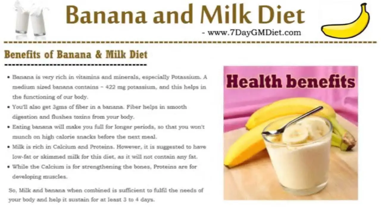 Milk-banana diet for 3 days. Video