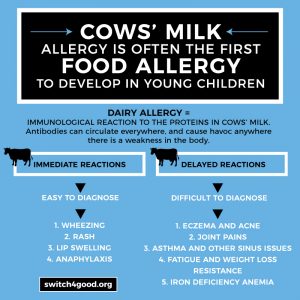 Piima kaseiini allergia: sümptomid, mida teha?