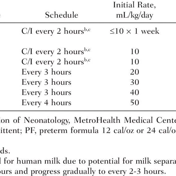 Milk formula for premature babies: what are the features of feeding babies