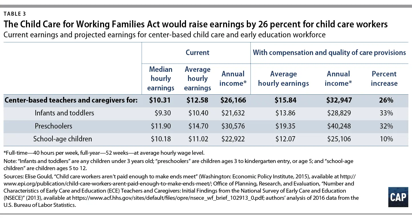 Minimum childcare allowance: size, payment, amount