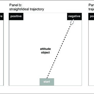 Mixed feelings: delaying a decision is not always bad