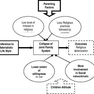 Moral education of adolescents, spiritual in the family, school