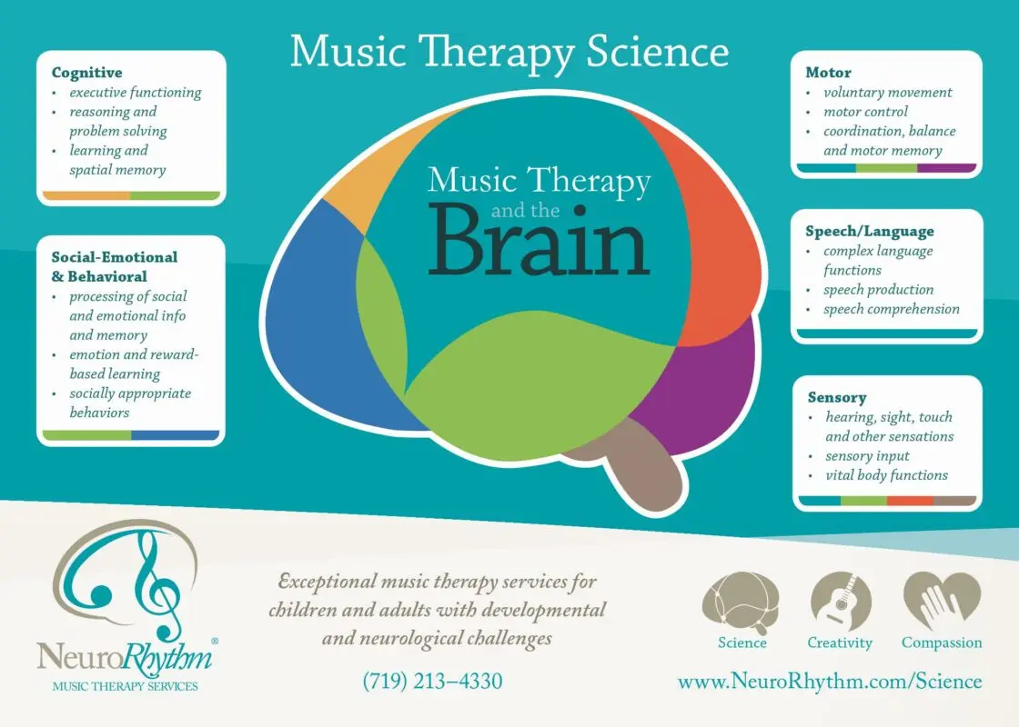 Music therapy: how to activate memory through music