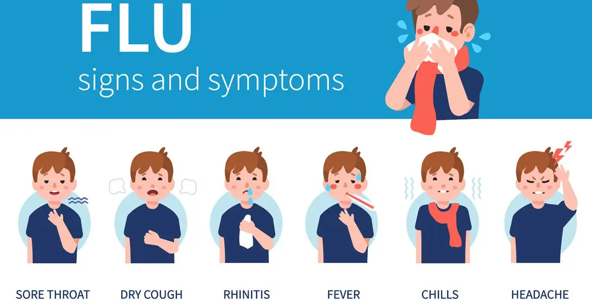 My child has the flu!