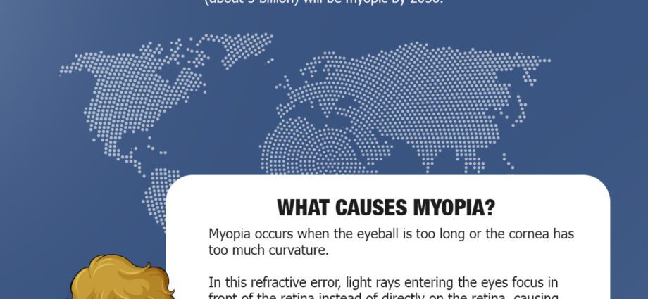 Myopia: zvese zvaunoda kuti uzive nezvekuona zviri pedyo
