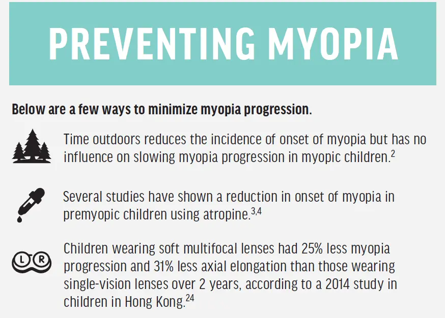 Myopia &#8211; Prevention and treatment