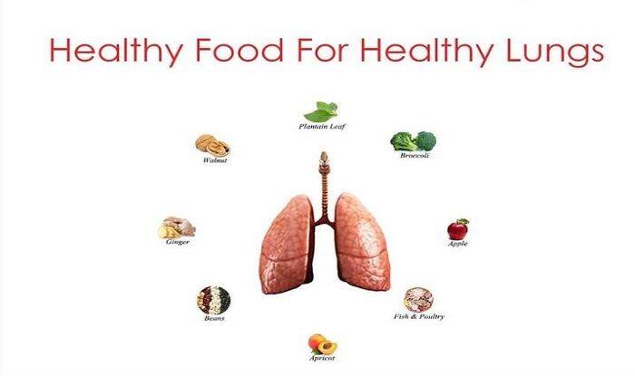 Named products that protect lungs from coronavirus