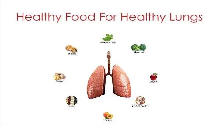 Named products that protect lungs from coronavirus