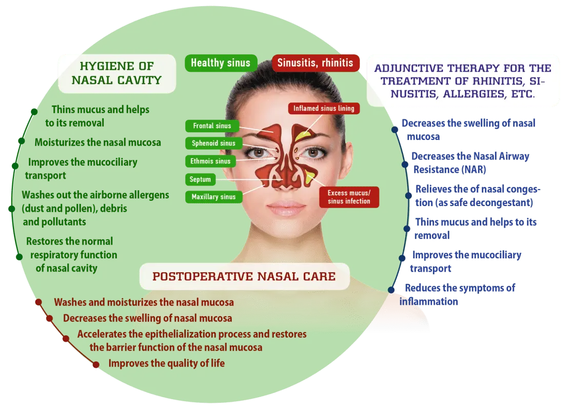 Nasal irrigation decreases symptoms of seasonal allergies