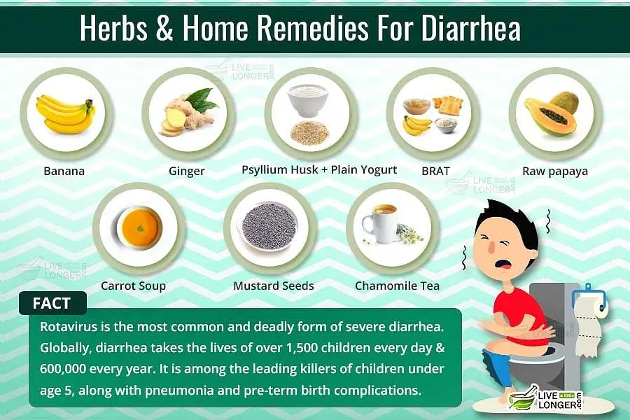 Natural solutions against diarrhea