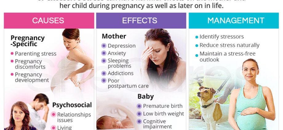 Stres en swangerskap: wat is die risiko's?