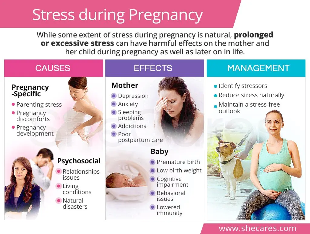 Stress and pregnancy: what are the risks?