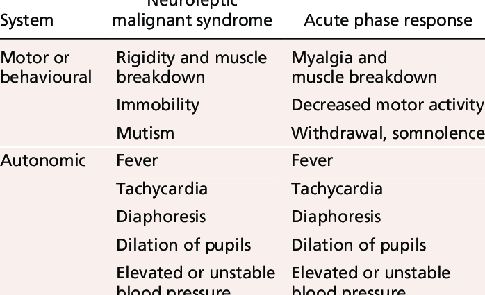 Syndrome malignant neuroleptic