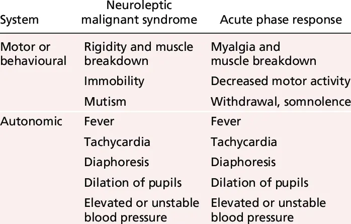 Neuroleptic malignant syndrome