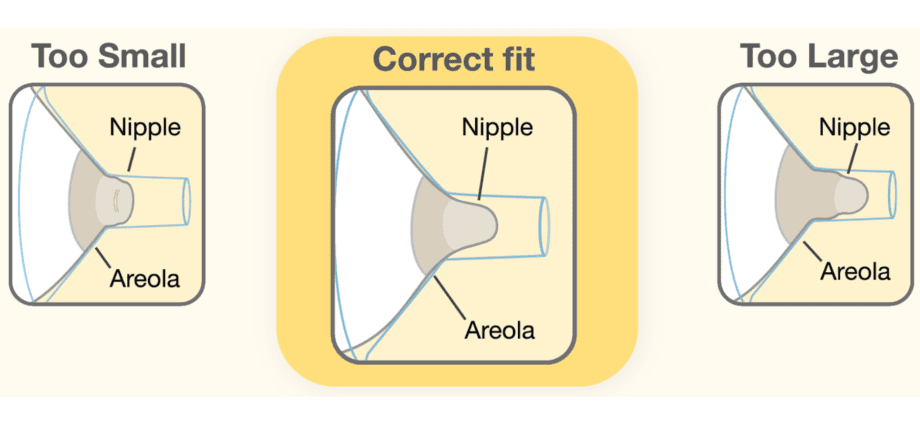 Tarian nipple: pa un i'w dewis ar gyfer bwydo ar y fron?
