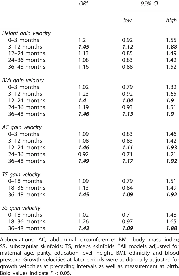 Normal abdominal circumference during pregnancy