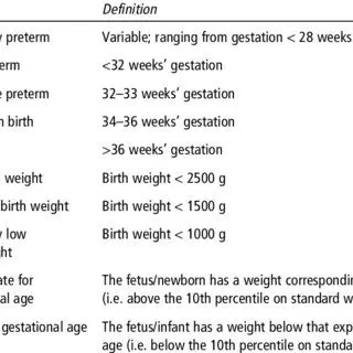 Nursing extremely low birth weight premature babies: the boy was born with a weight of 600 grams