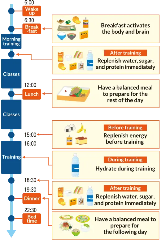 Nutrition time in daily sports