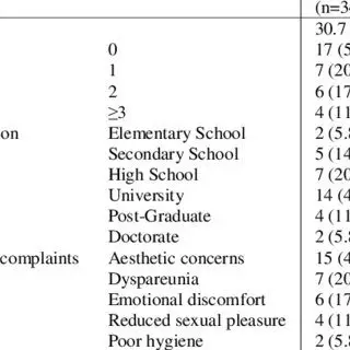 Nymphoplasty, labiaplasty: how is the operation performed?