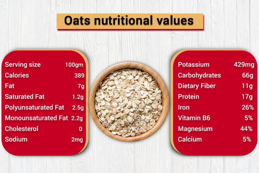 OATS: definition and consequences for your child project