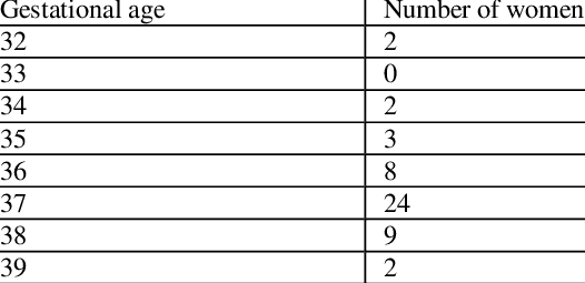 Obstetric gestational age