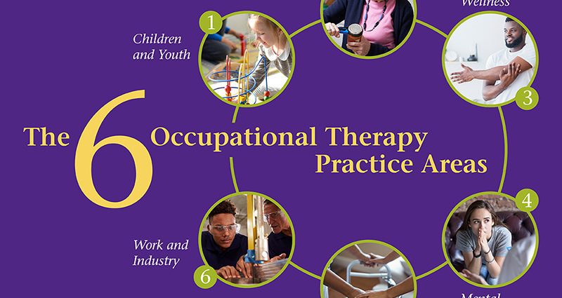 Occupational therapy