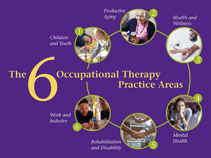 Occupational therapy