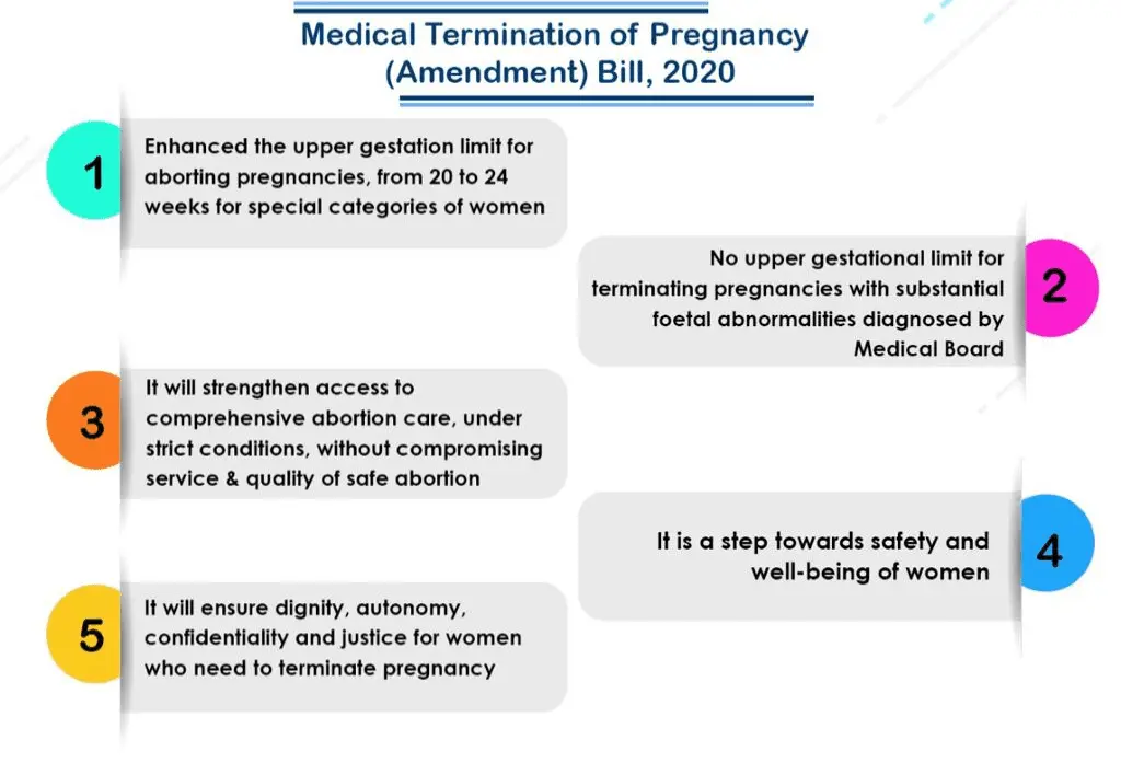 Of all the evils: what is medical abortion and what is its advantage