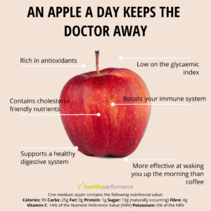 One apple a day… types of apples and their properties – Healthy Food ...