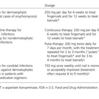 Onychomycosis &#8211; Our doctor&#8217;s opinion