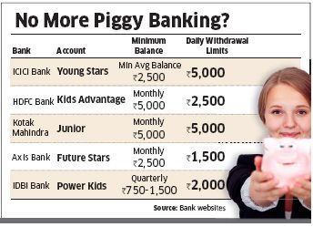 Open an account for a child in a bank for minors: at what age