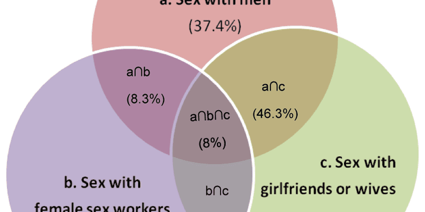 Oral sex: what place in sexuality?