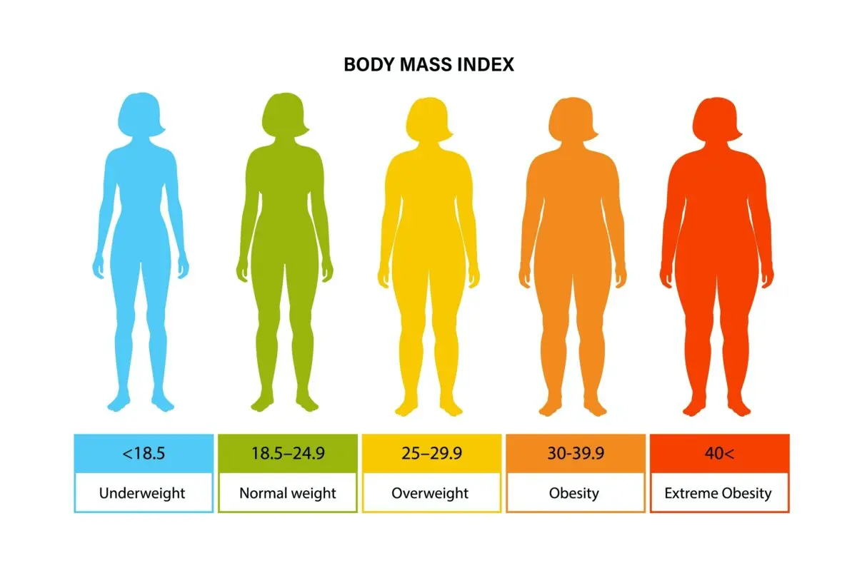 Overweight and 5 more reasons not to sleep before lunch