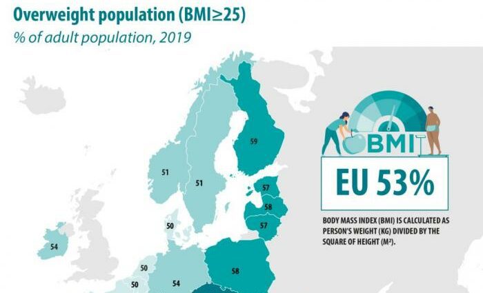 Overweight: one in two European adults is affected