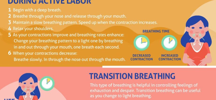 Pain from labor and proper breathing during childbirth – Healthy Food ...