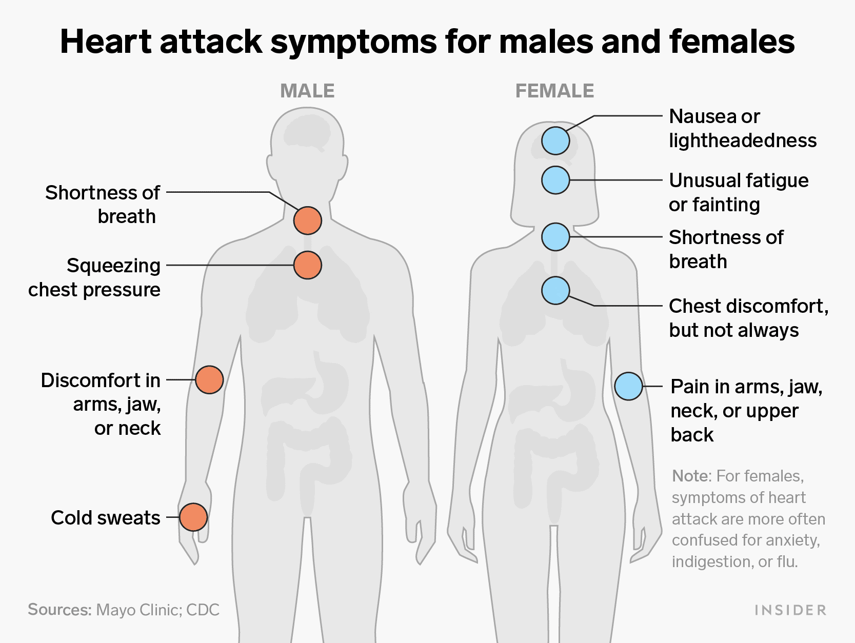 pain-in-the-heart-symptoms-causes-treatments-healthy-food-near-me