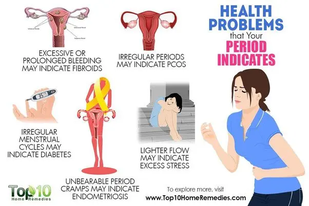 Pain in the lower abdomen during menstruation