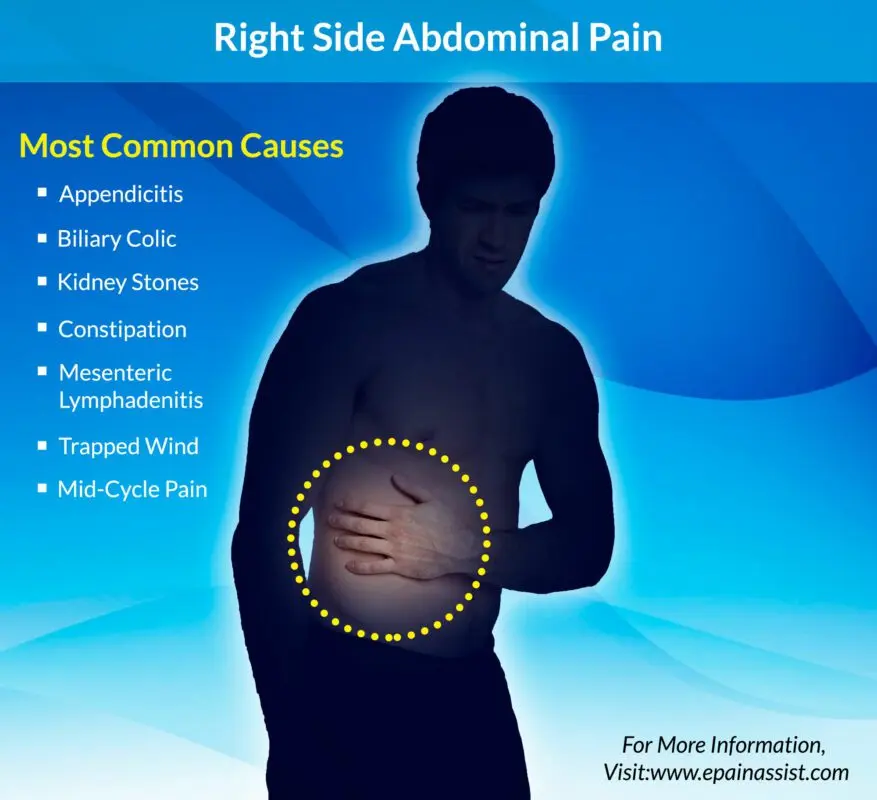 Pain in the right side: symptoms and diseases. Video