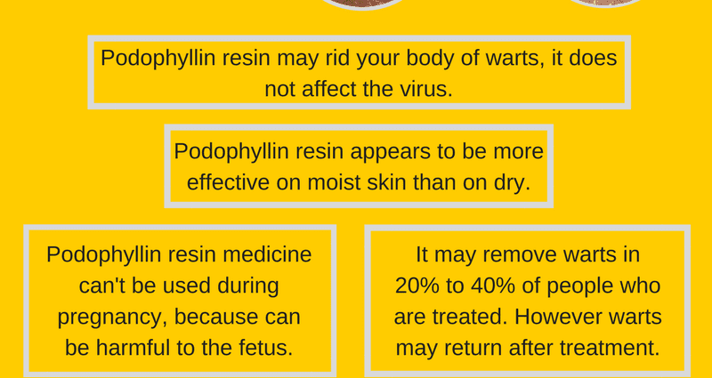 Papillomas appeared during pregnancy, removal of papillomas