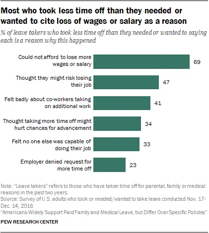 Parental leave up to 4,5 four and a half years: features, how