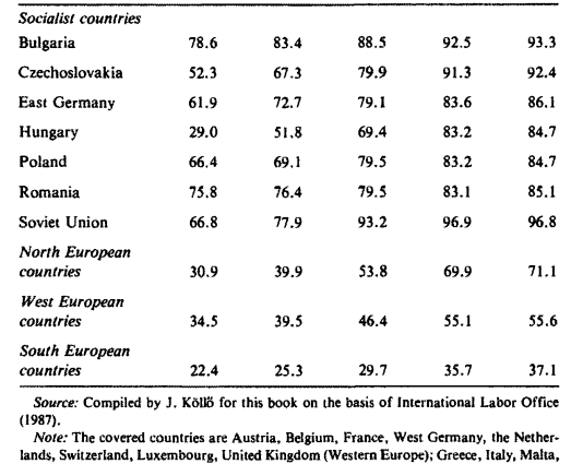 Part-time jobs in the USSR