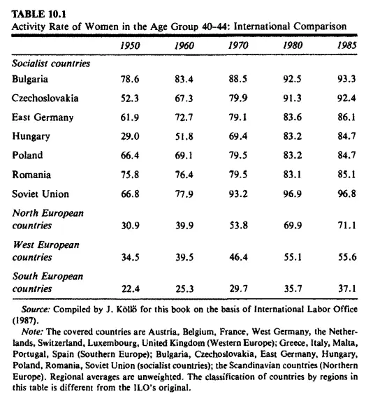 Part-time jobs in the USSR