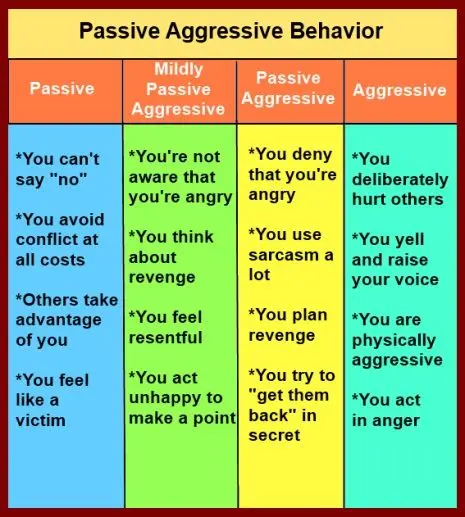 Passive-aggressive