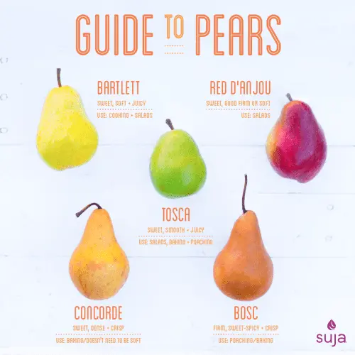 Pear Amber: variety description