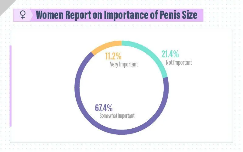 Penis Size: Does Sex Size Matter?