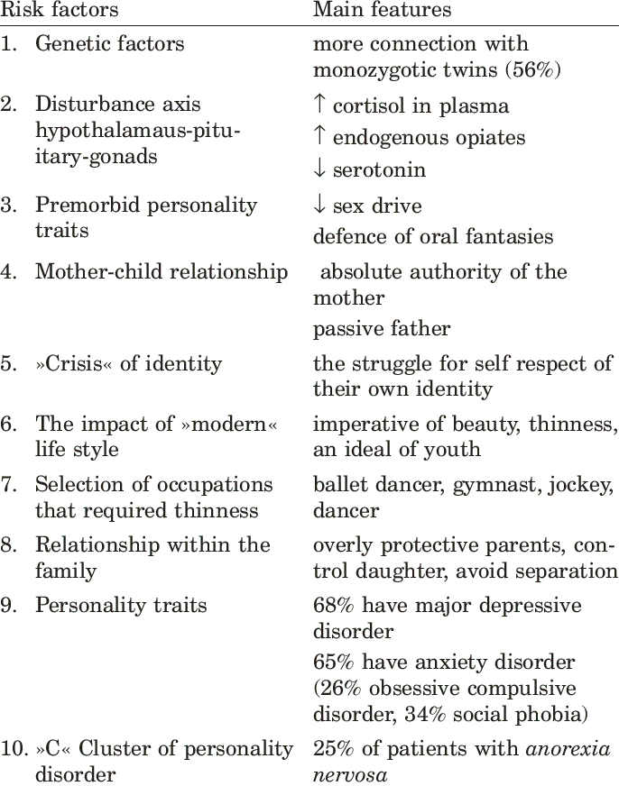 People and risk factors for anorexia nervosa