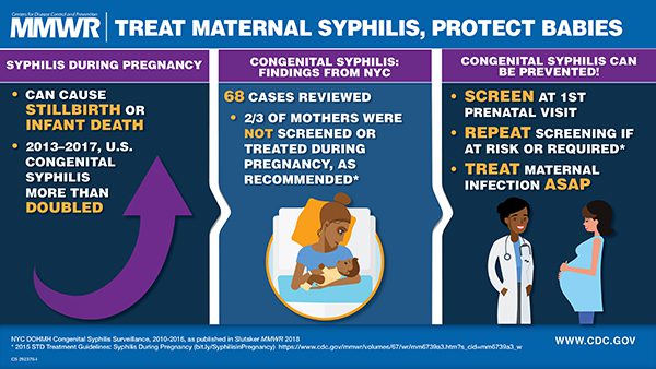 People at risk and prevention of syphilis
