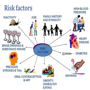 People at risk for a stroke