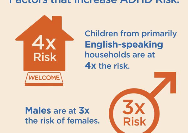 Osobe u riziku od ADHD -a